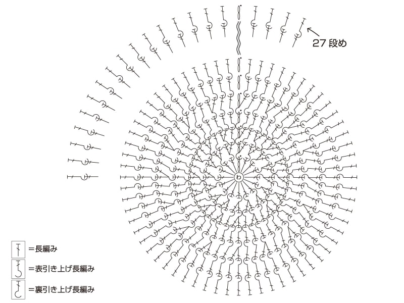 記号図