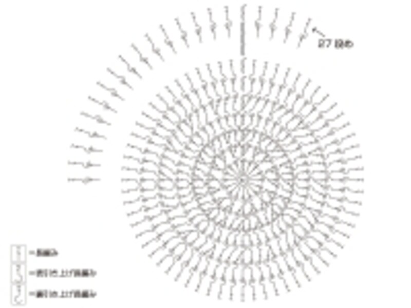 かぎ針編みのエアリーキャップ 初心者でも1日で完成の作り方 編み物 All About