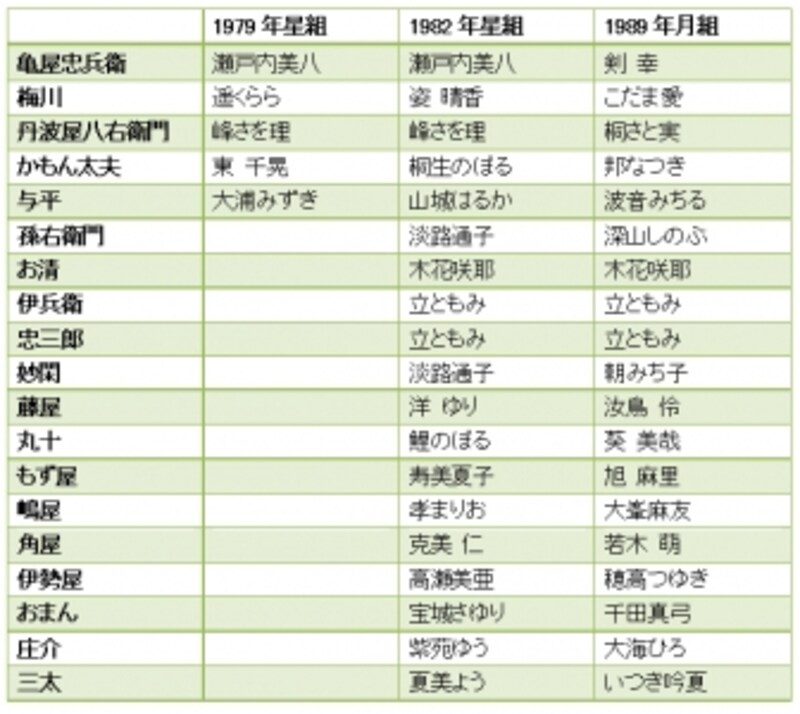 14 再演作品 雪組 心中 恋の大和路 宝塚ファン All About