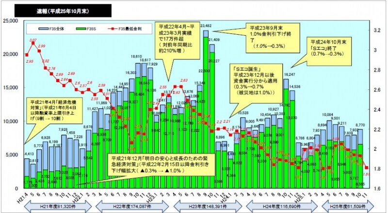 金利動向