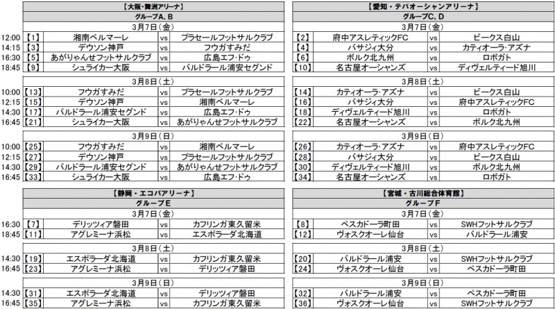 全日本フットサル選手権undefined試合スケジュール概要