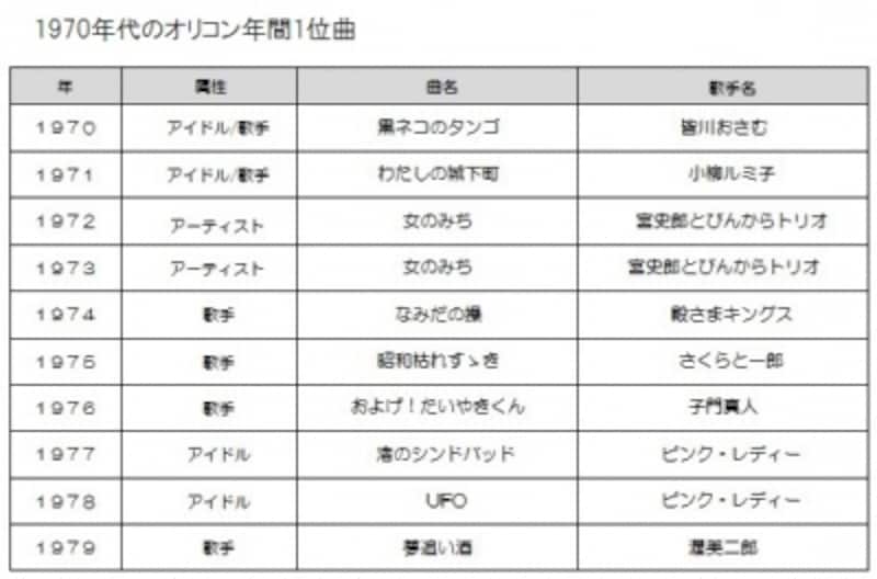 歌謡曲は死んだのか 全文 演歌 歌謡曲 All About 歌謡曲は死んだのか 全文 演歌 歌謡曲 All About
