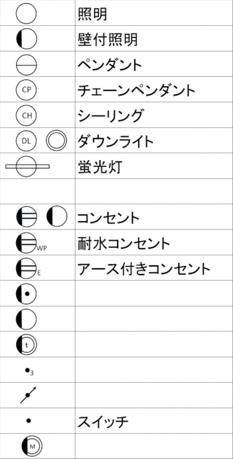 テスト