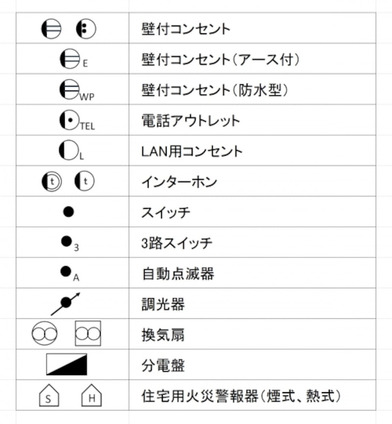 住宅の電気配線図の記号一覧と見方 チェックポイント 住宅設備 建材の選び方 All About