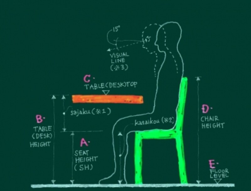 ベンチ・椅子の最適な高さを表す「シートハイ（SH）」とは？ [テーブル・椅子] All About