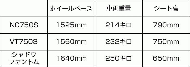 各車両スペック
