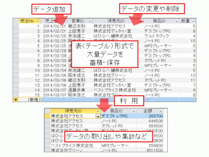 アクセス（Access）でできることとは？データベースも詳し解説 ...