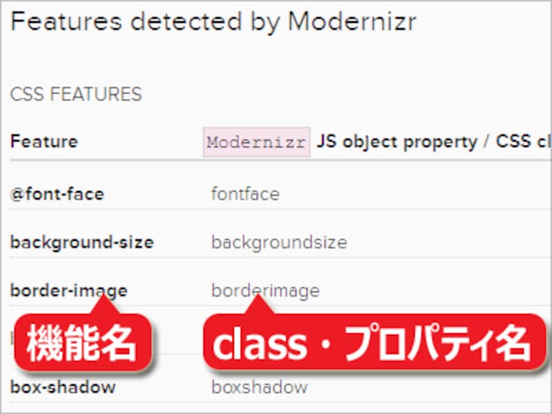 機能名に対するclass名・プロパティ名は、公式サイト内のDocumentationページに記載されている