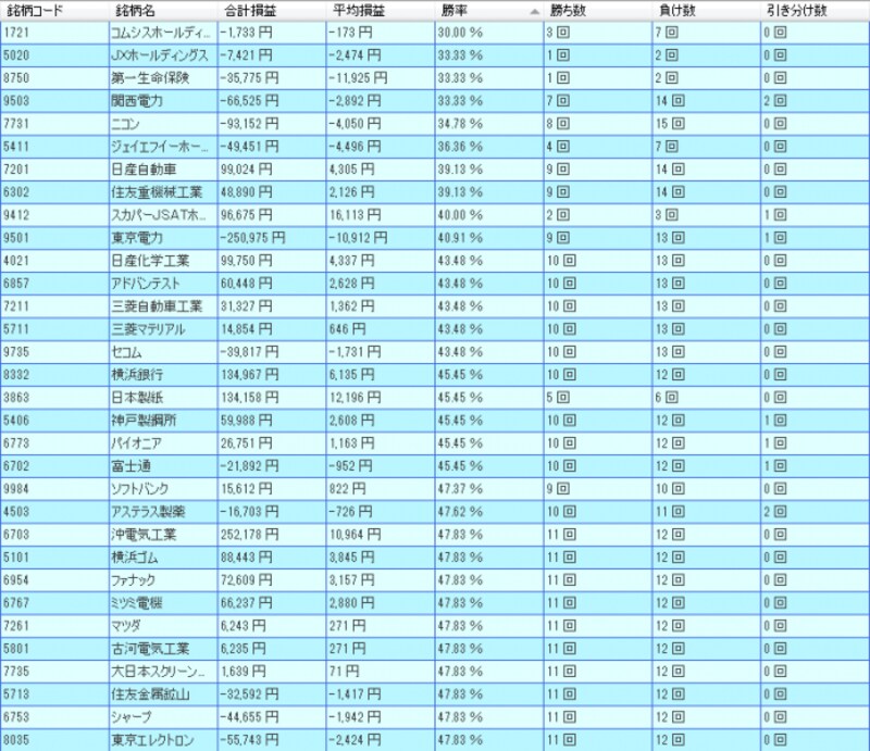 システムトレードの達人