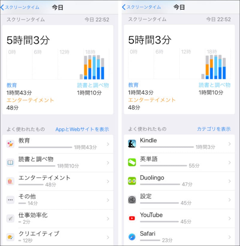 AppとWEBサイト、カテゴリを切り替えて使用状況を確認できるスクリーンタイム