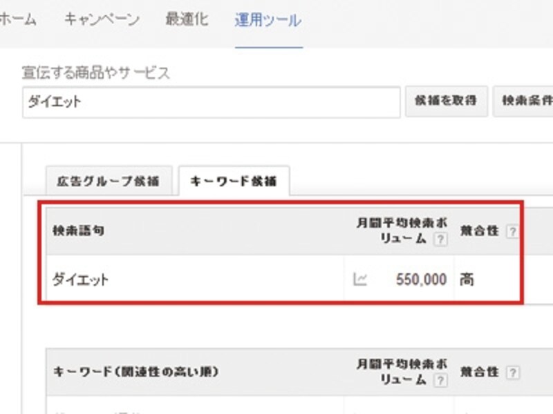 Google AdWordsキーワードプランナー管理画面で「月間平均検索ボリューム」と「競合性」をチェック