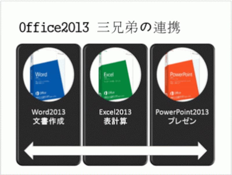 図形内の白い文字を、それぞれのパッケージ画像の色で塗りつぶそう