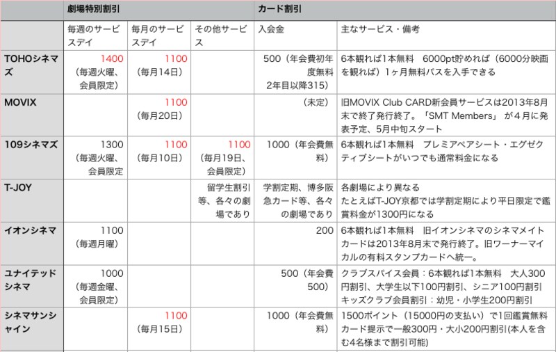 SpecialCard