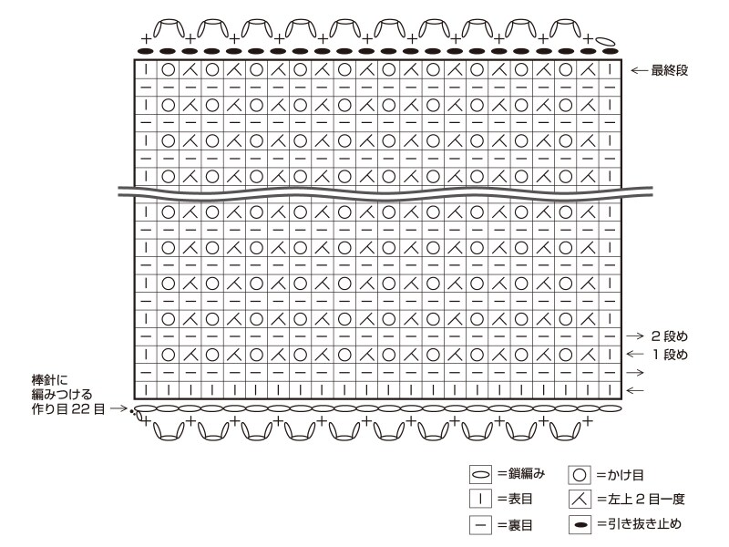 記号図