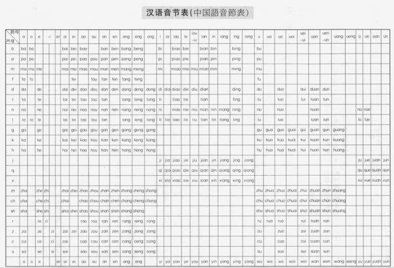 中国語音節表