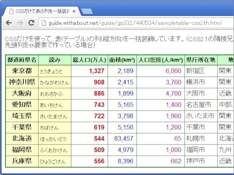 隣接兄弟セレクタを使って表の列を装飾