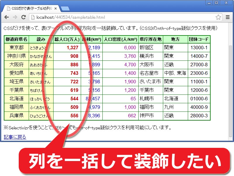 縦方向の「列」を一括装飾したい