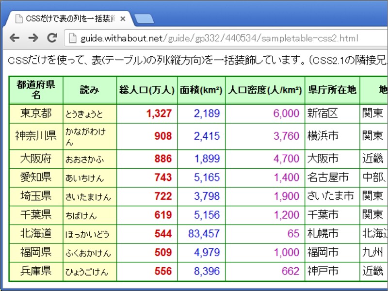 隣接兄弟セレクタを使って表の列を装飾