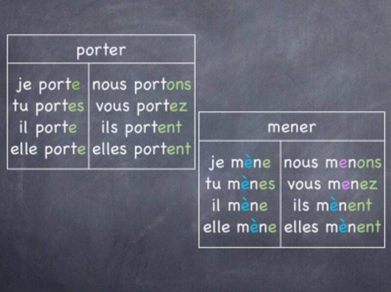あなたは使いこなせてる 間違いやすいフランス語 フランス語 All About あなたは使いこなせてる 間違いやすいフランス語 フランス語 All About