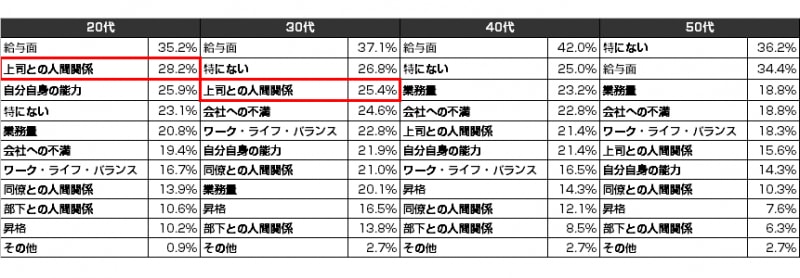 上司との人間関係は若手社会人共通の悩み