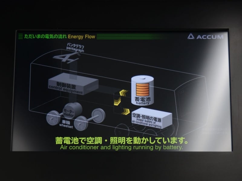 蓄電池使用中のモニター画面