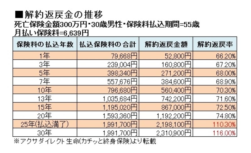 上記の表は、2014年3月13日現在の情報をもとに作成。