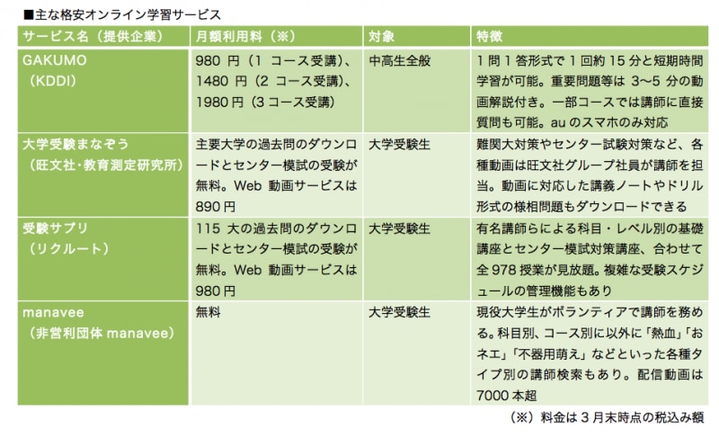 多くは無理体験版が用意されているので、まずはそれを試してみるといいでしょう