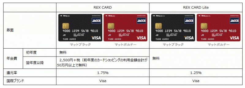 REX CARDとREX CARD Liteのスペック比較