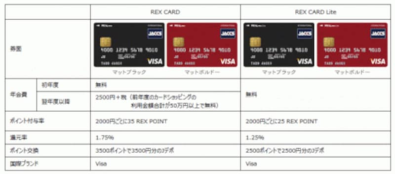 REX CARDとREX CARD Liteのスペック比較