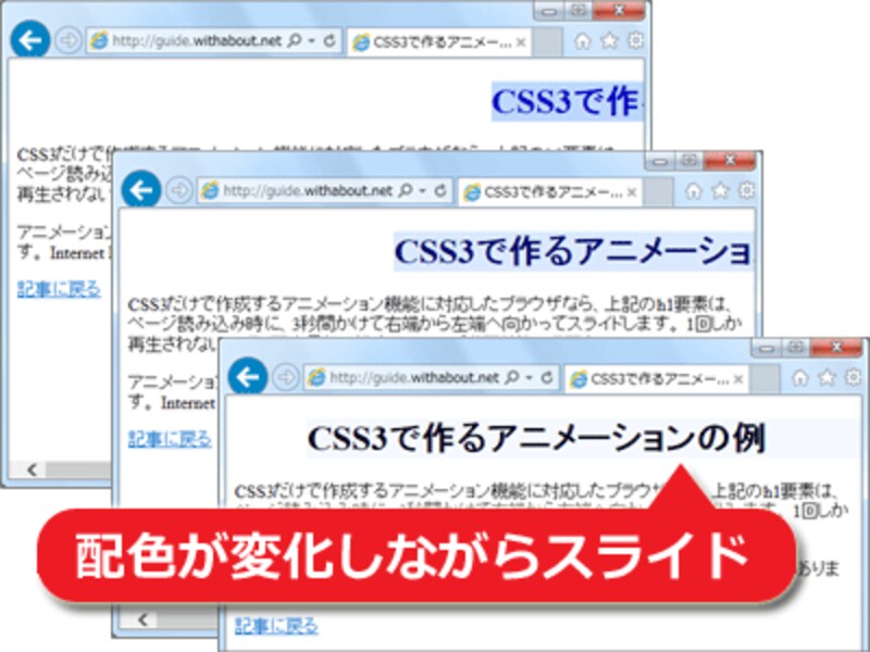 アニメーションの進行