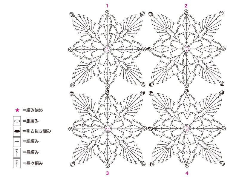 記号図