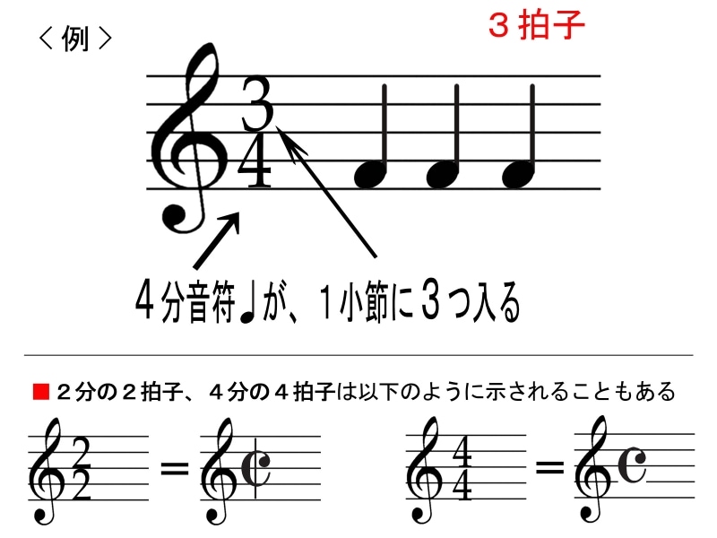 拍子記号の説明