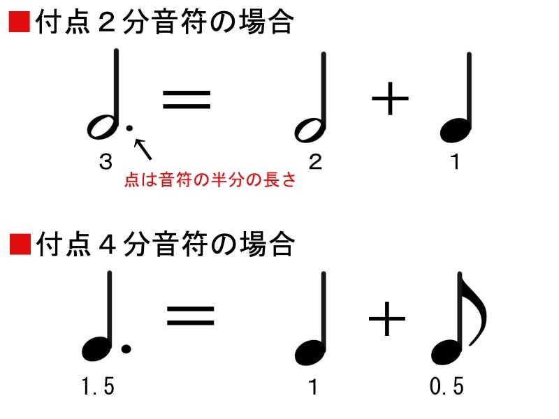 付点音符の例