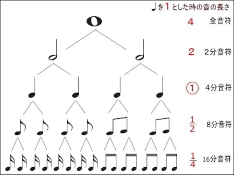 ピアノ,鍵盤,位置,基礎知識,記号,音符,一覧,ピアノの記号,楽譜,楽譜と鍵盤,ト音記号,臨時記号,基本,読譜