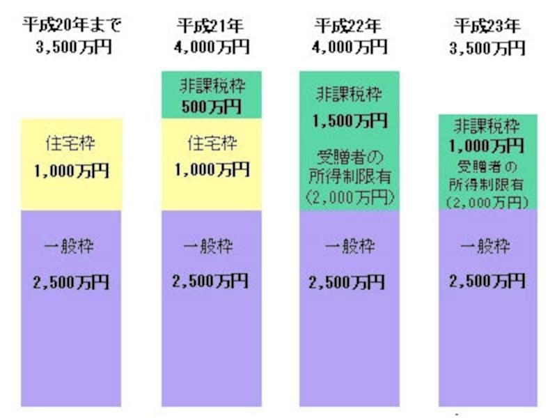 控除枠の総額は昨年と同じで、来年は縮小になる