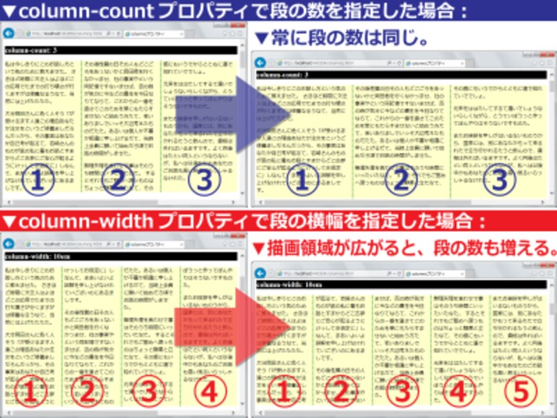 簡単に段組が作れる Css3 Columnsプロパティ ホームページ作成 All About