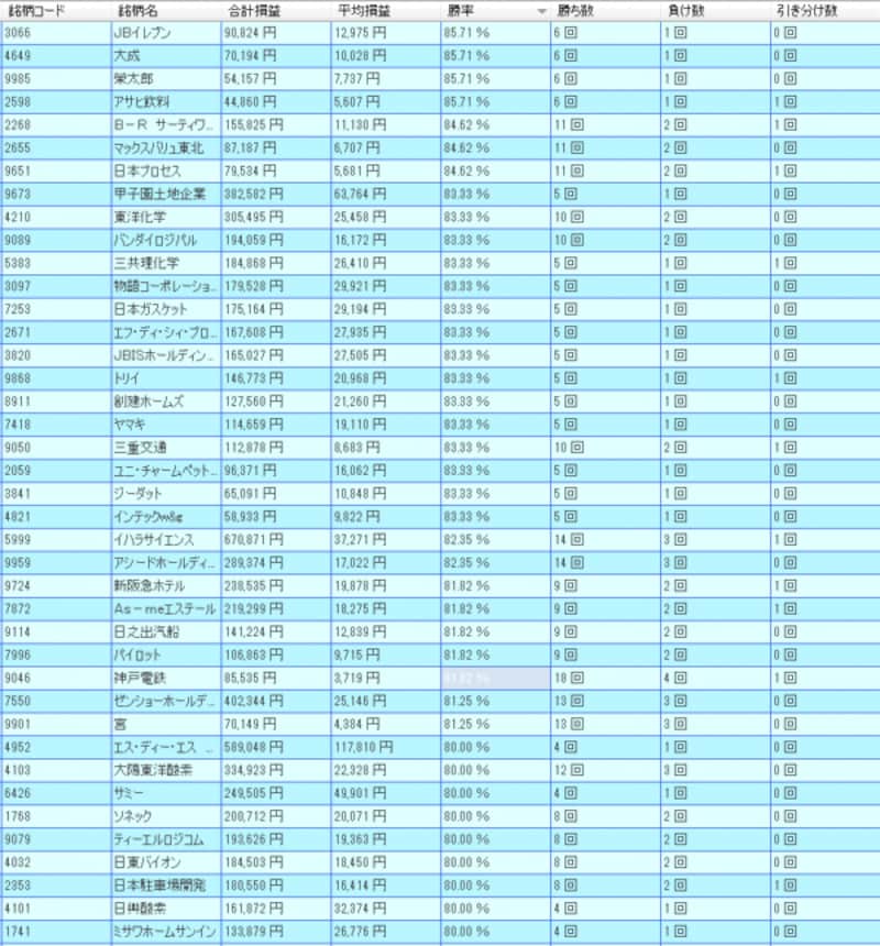 システムトレードの達人