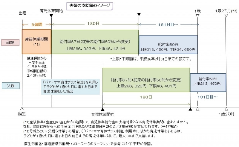 厚生労働省・都道府県労働局・ハローワークのリーフレットを参考にガイド平野が図表作成。(クリックすると拡大表示されます)