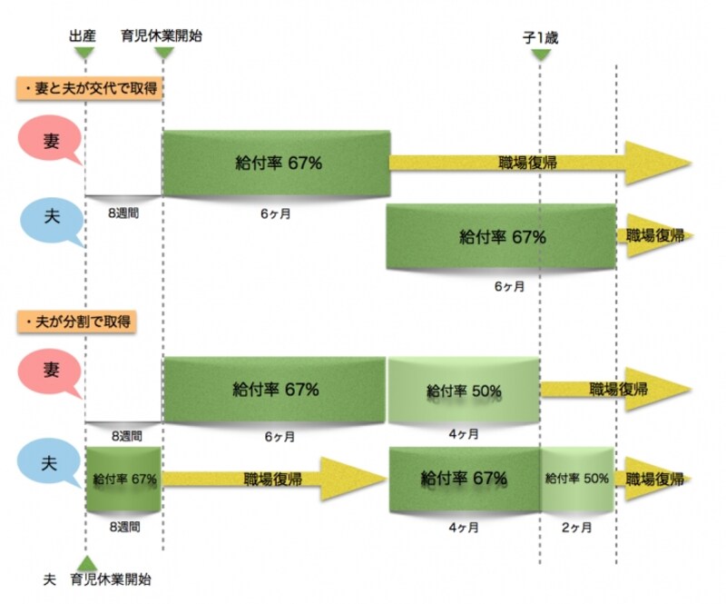 新しい給付制度