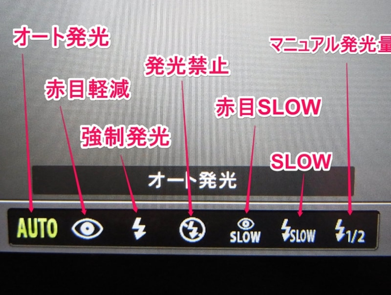 フラッシュ