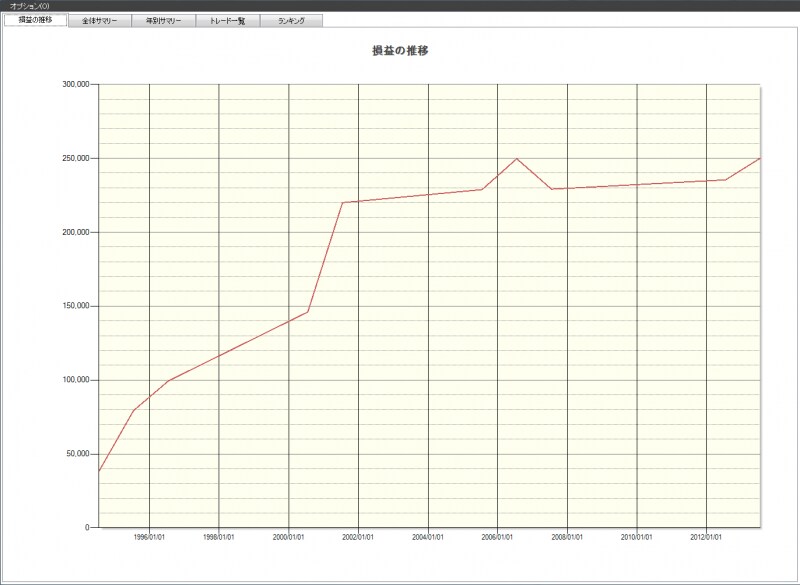システムトレードの達人