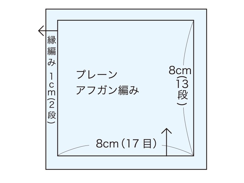 全体図