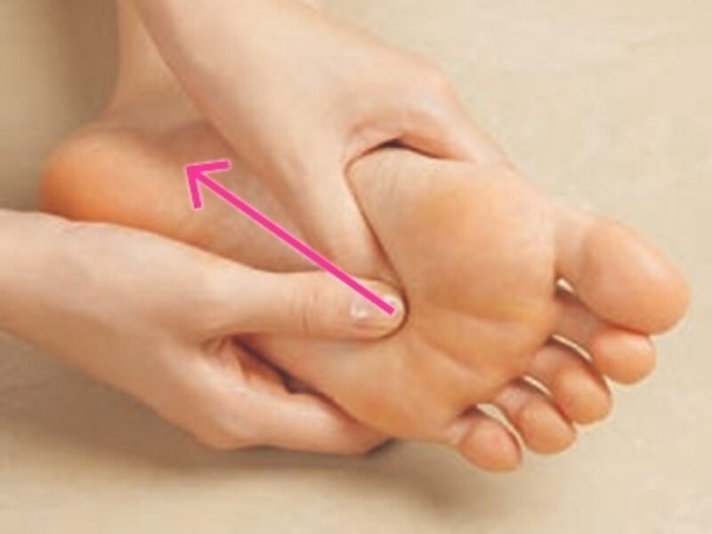 腎臓-輸尿管-膀胱、老廃物排出を司る反射区