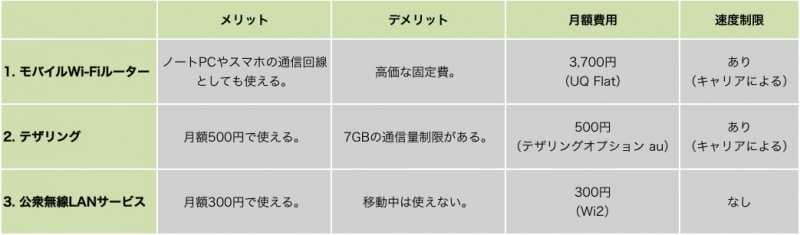 メリット・デメリット、価格の比較表