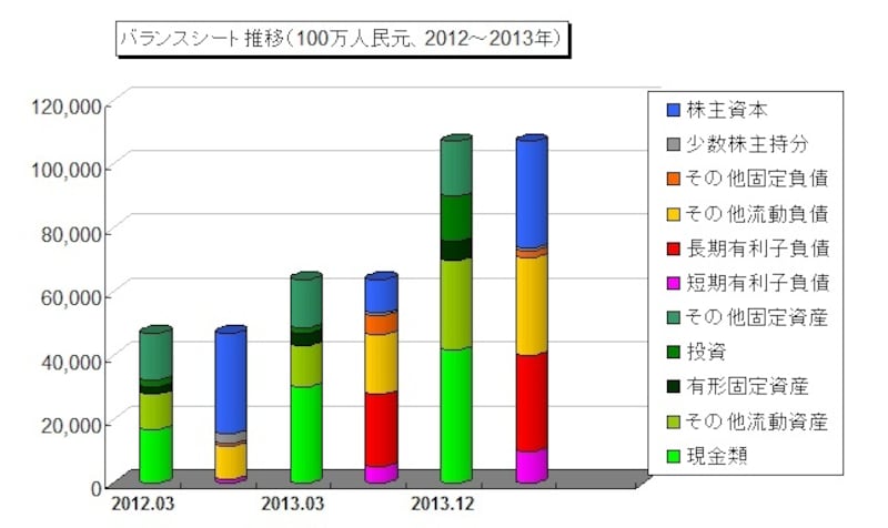 バランスシートも健全