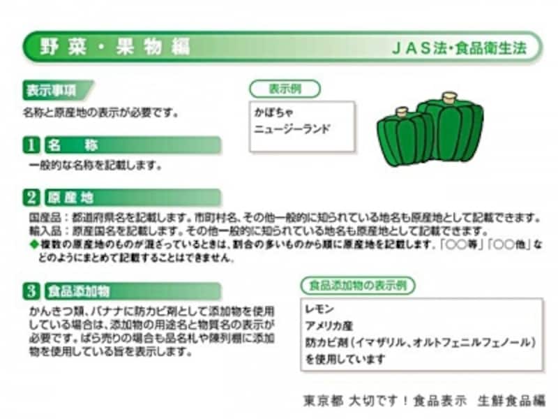 農産物の表示