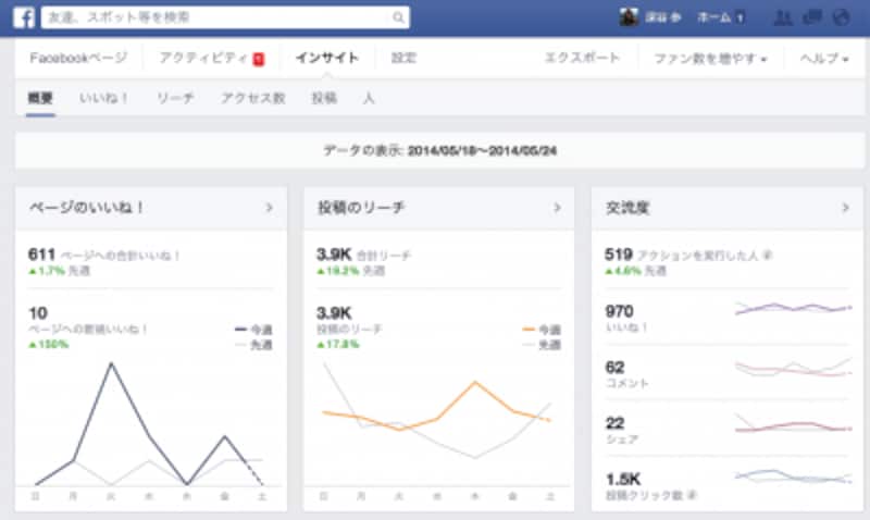 表示内容は変わらないがアクセスしやすくなった