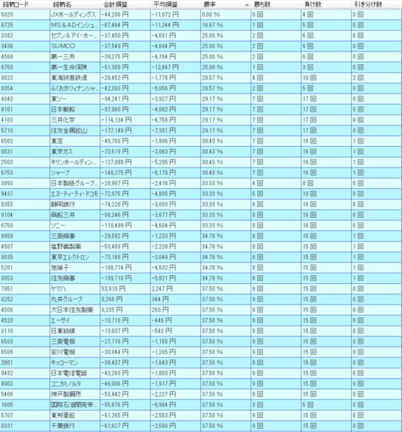 システムトレードの達人