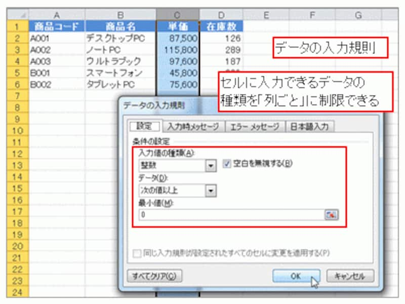 「データの入力規則」ダイアログボックス