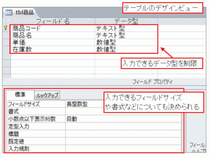 テーブルのデザインビュー